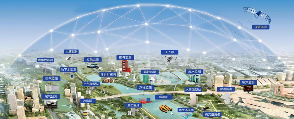 节能环保装备制造